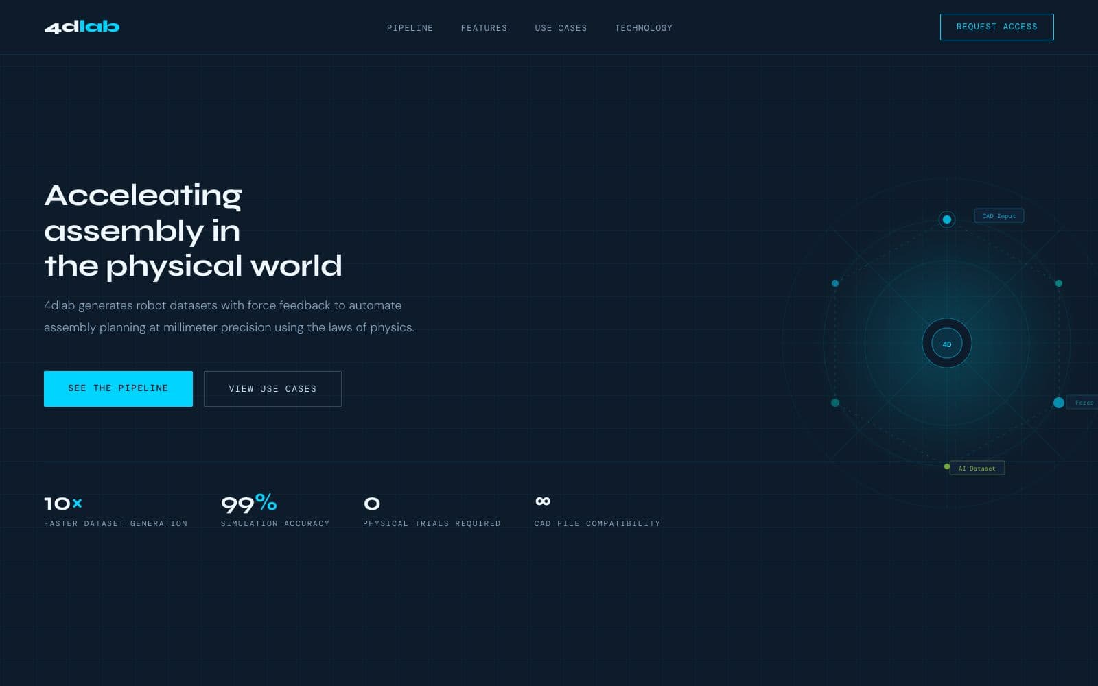 4dlab