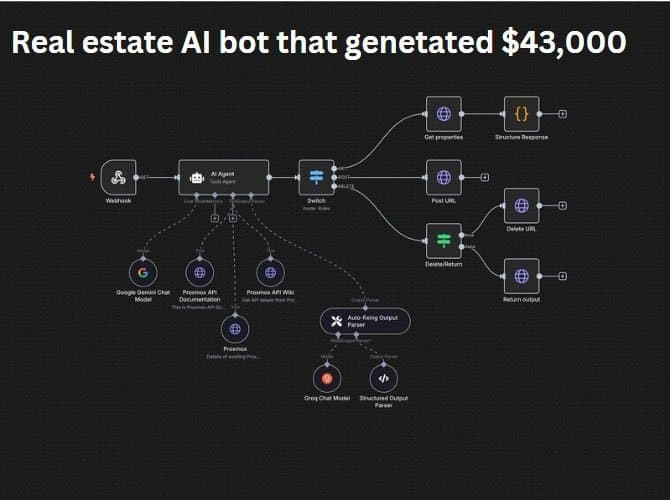 Real Estate Voice AI Agent