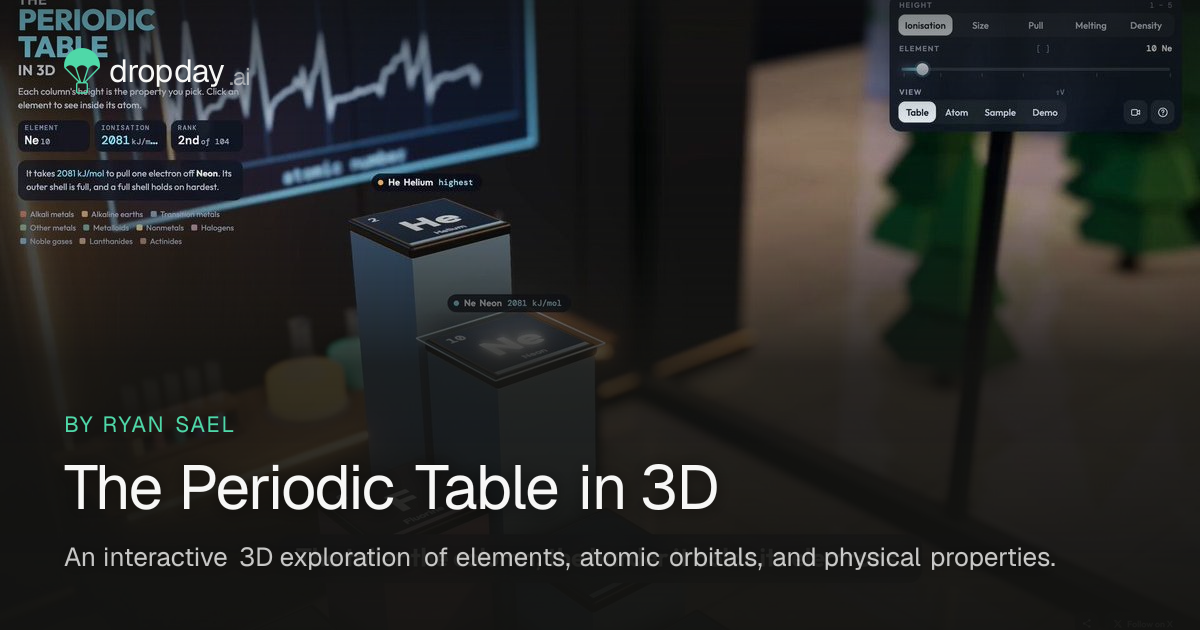 The Periodic Table in 3D — Dropday.ai